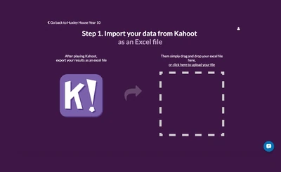 Featured image for New! You can now play Kahoot and use the data in Zzish - You can now launch and play any quiz from Kahoot straight through the Zzish platform. And after your class is done you can import the data and use all of our great dashboards to analyse the data. T...