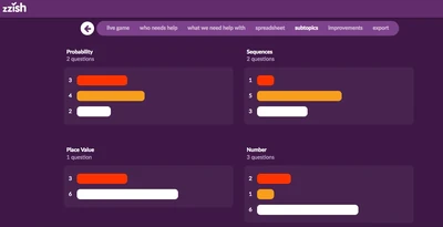 Featured image for Differentiate Your Teaching Easily With Subtopics! - Quizalize Blog - Lessons taught in school extend beyond simply Mathematics, English and Science. They incorporate a wide range of subjects to broaden students’ academic knowledge. These subject areas are also broken down ...