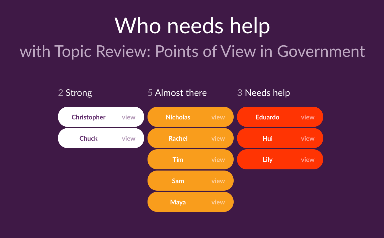 Featured image for Addressing learning gaps when school reopens - Teachers are worrying about the inevitable learning gaps as a result of school closures. Here's how to address them and help students.